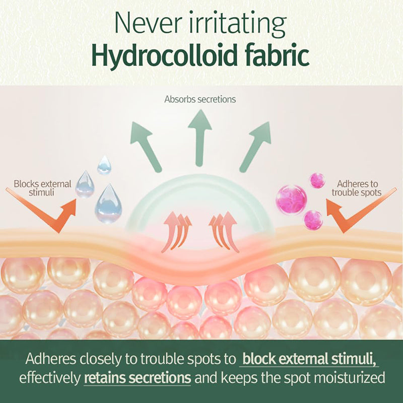 Calming Clear Spot Patch (Intensive Care + Slim Care)