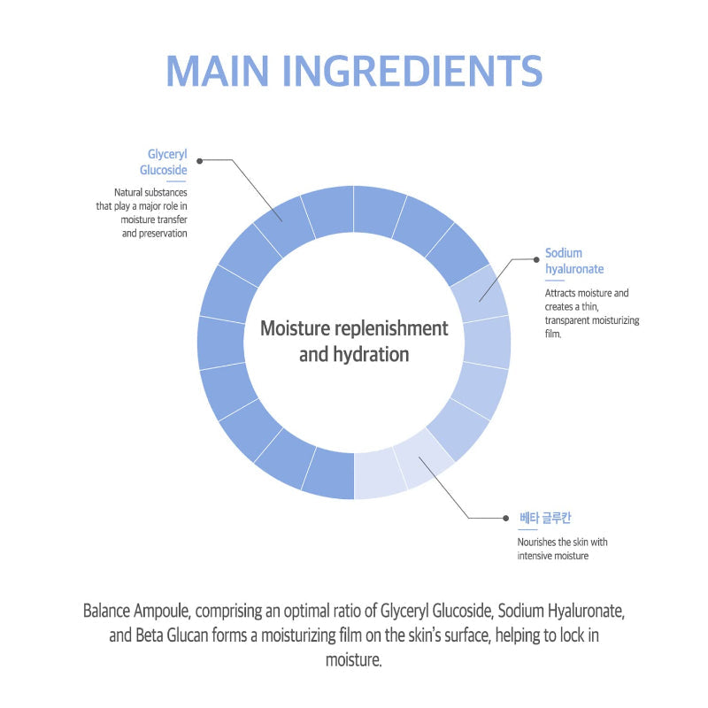 2 Step Aqua Balance Mask Pack